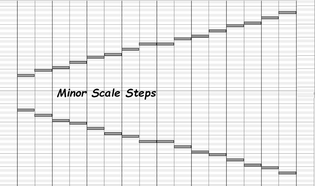 C Major